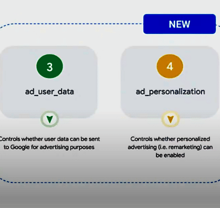 Extra parameters Consent Mode V2